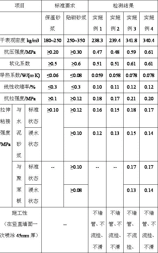 Polymer fluorogypsum-based machine-spray thermal insulation mortar and preparation method thereof