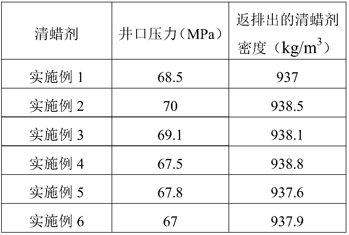 Wax clearing agent, preparation method and applications thereof