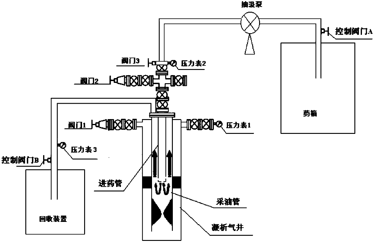 Wax clearing agent, preparation method and applications thereof