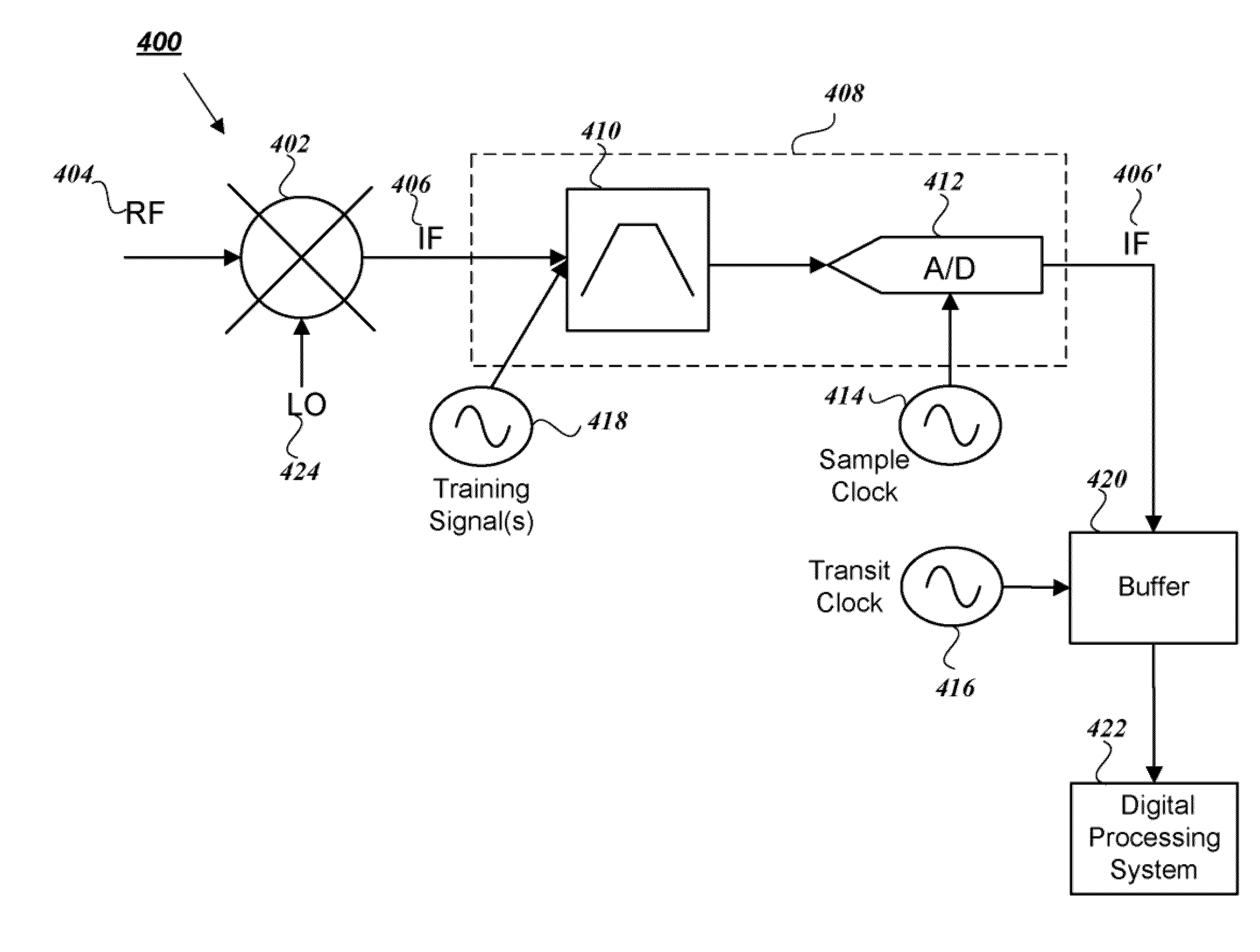 Dynamic spur avoidance for high speed receivers