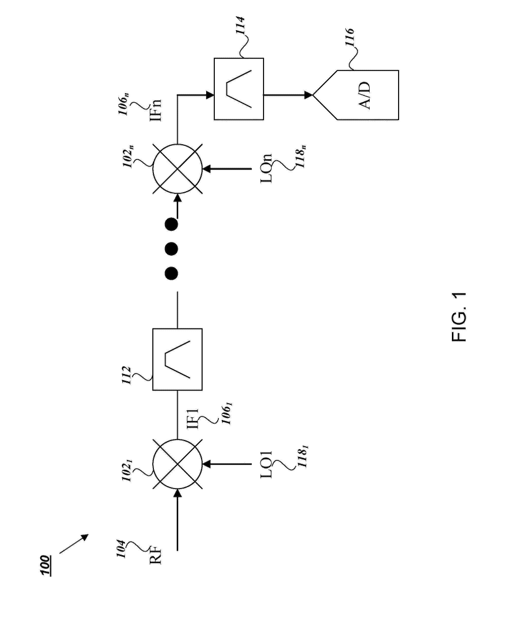 Dynamic spur avoidance for high speed receivers