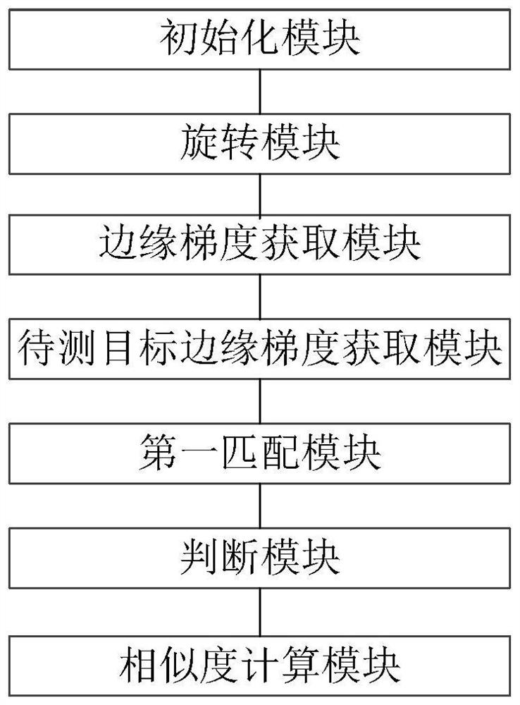 Image matching method and device based on edge information