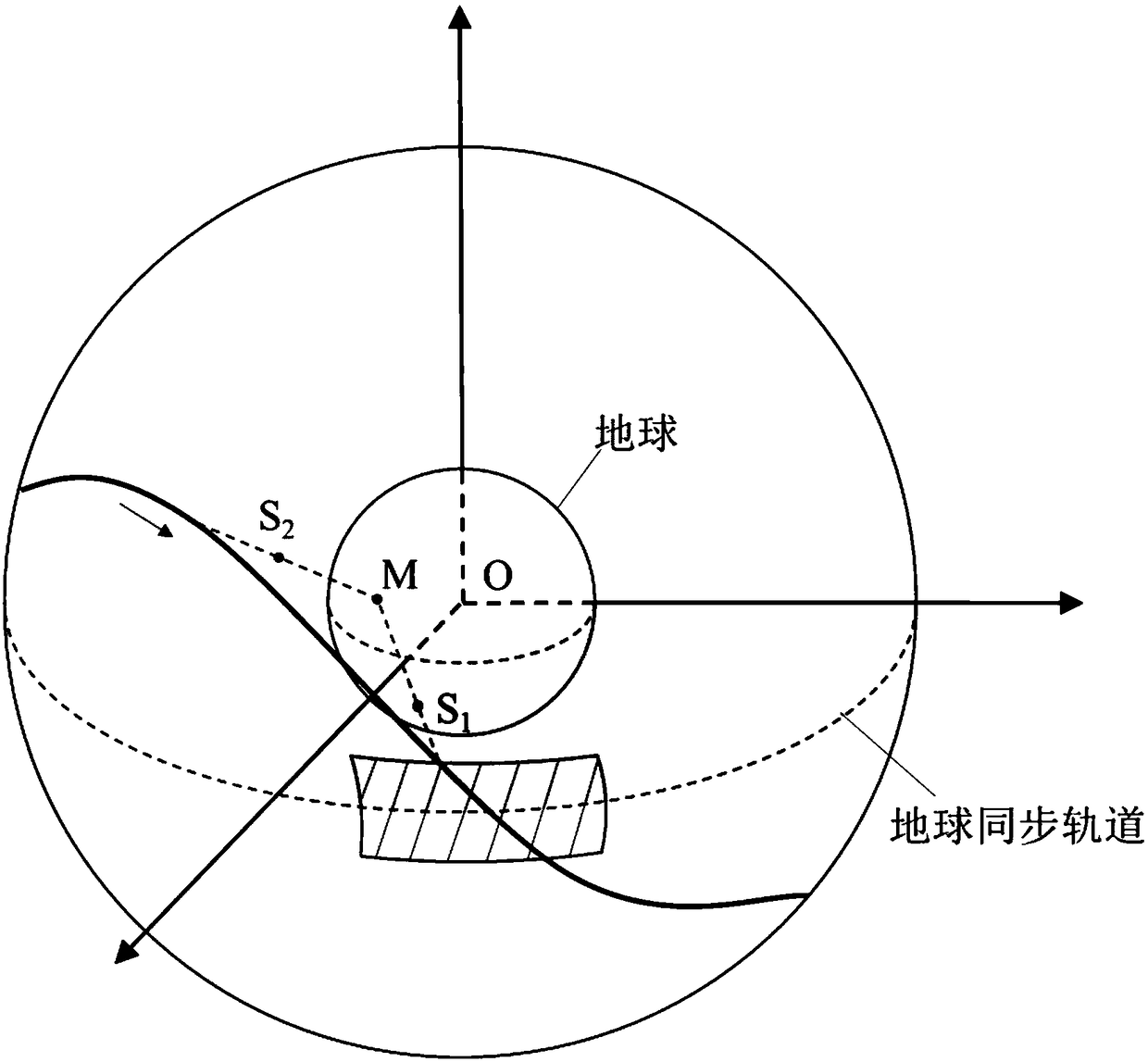 A satellite constellation implementation method using return orbit to implement communication