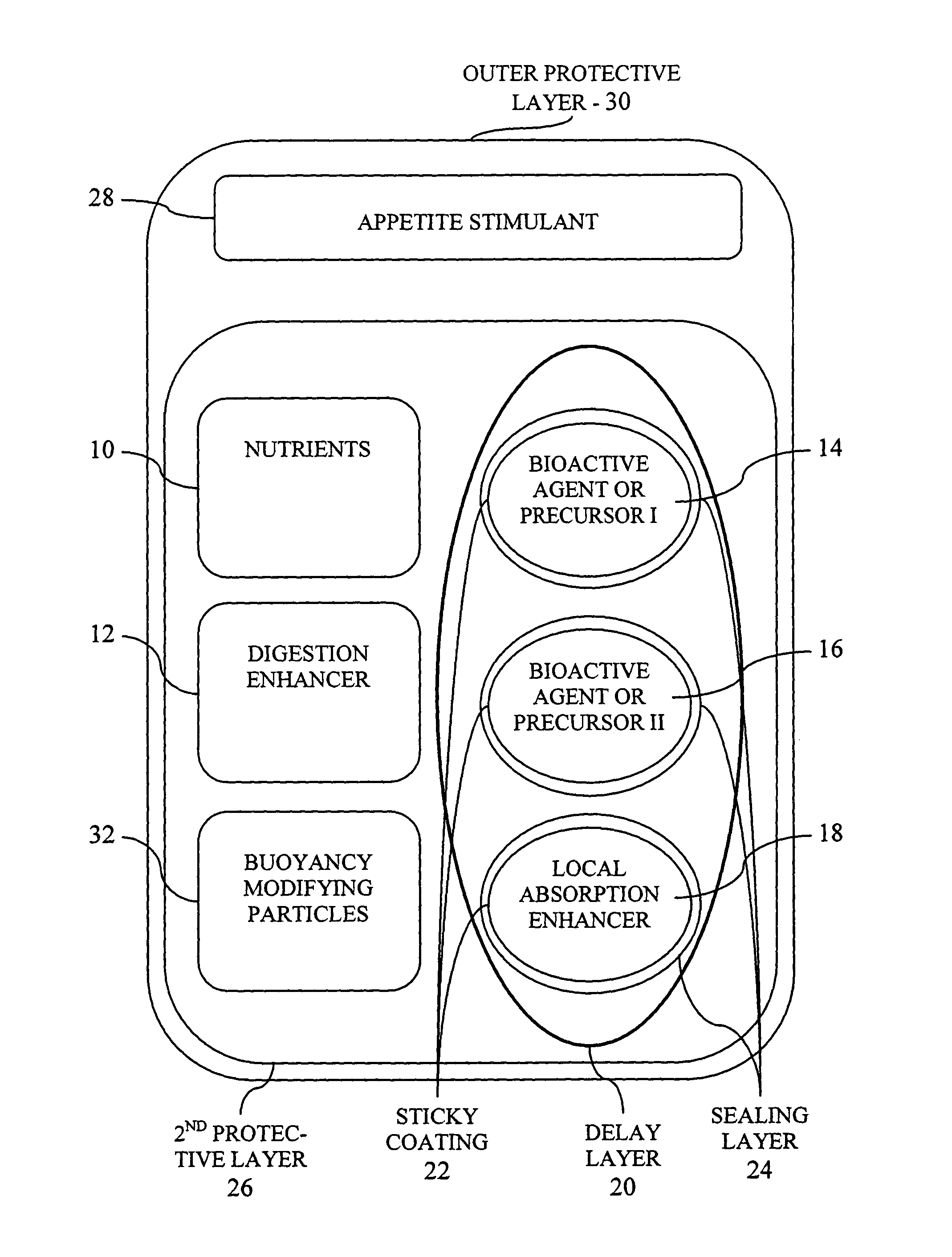 Food formulation for aquatic animals with integrated targeted delivery of bioactive agents