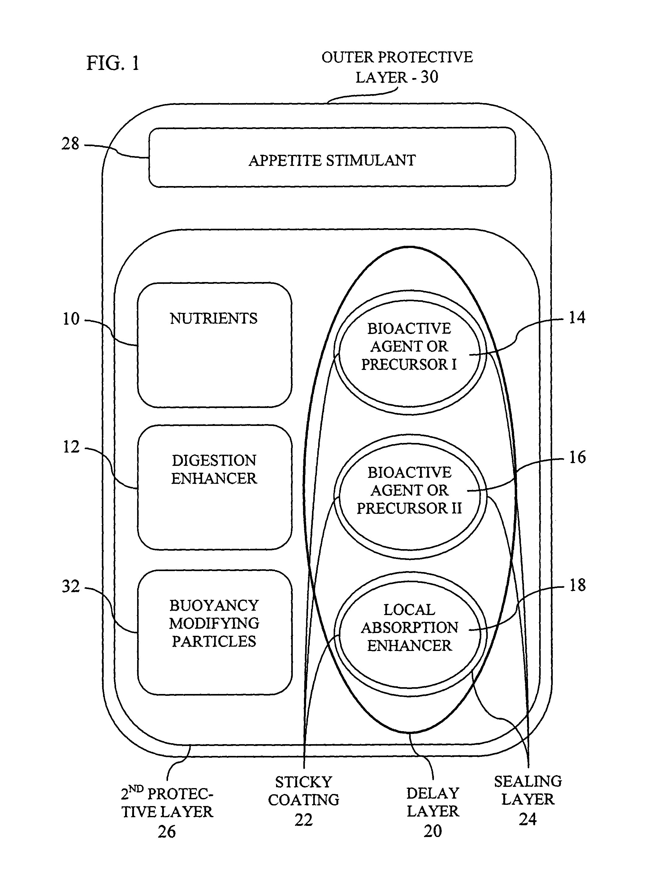 Food formulation for aquatic animals with integrated targeted delivery of bioactive agents