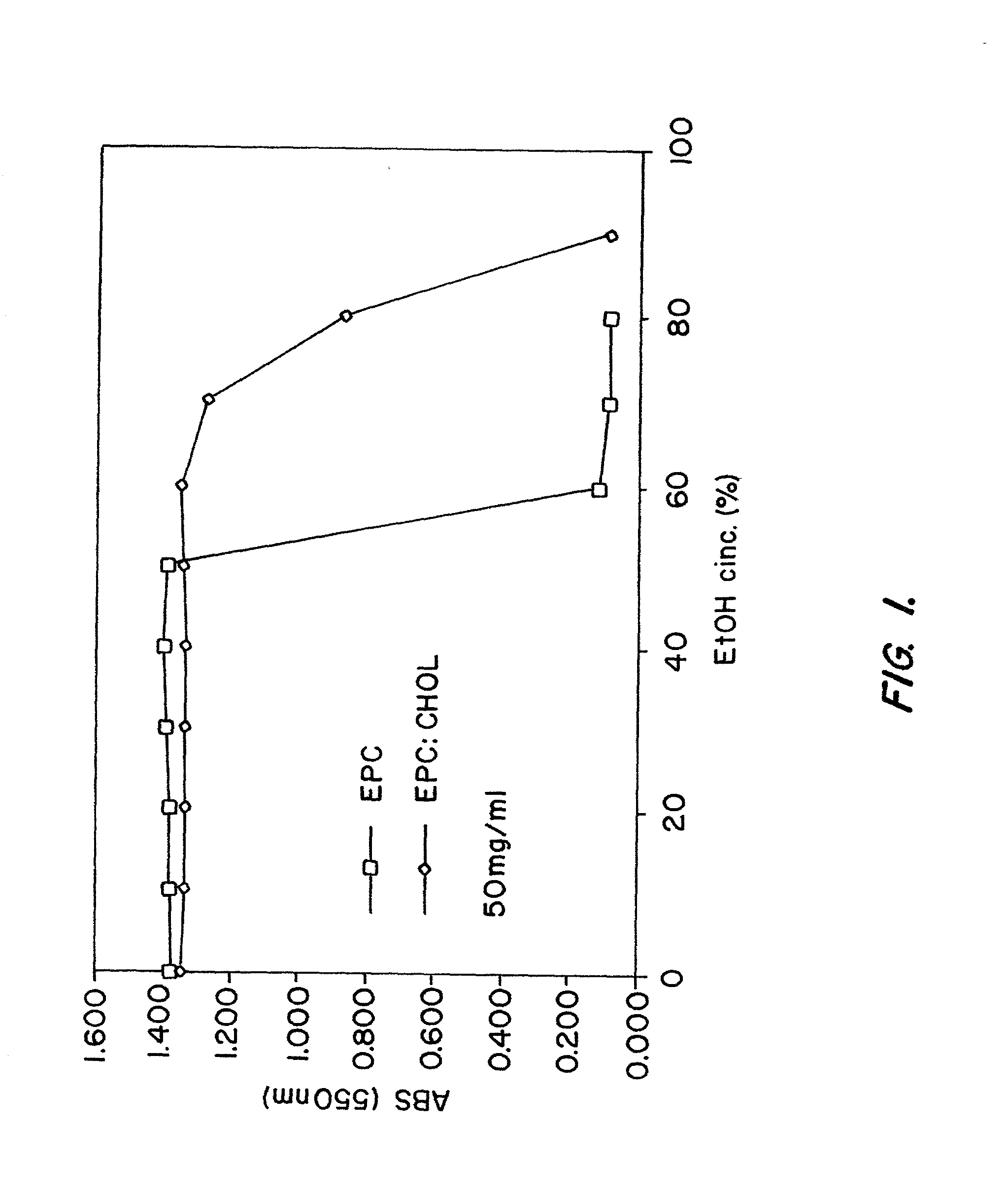 Method of loading preformed liposomes using ethanol