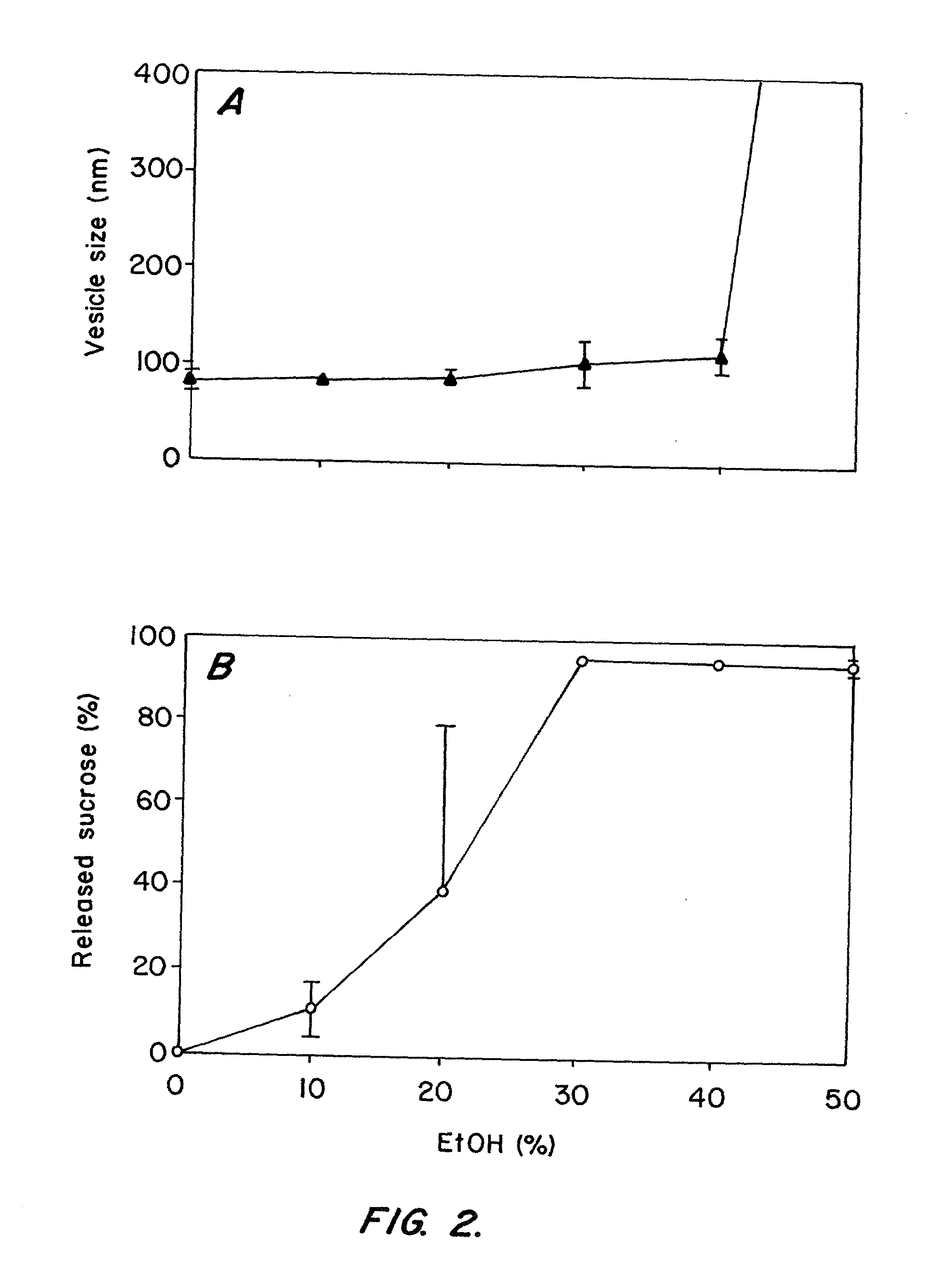 Method of loading preformed liposomes using ethanol