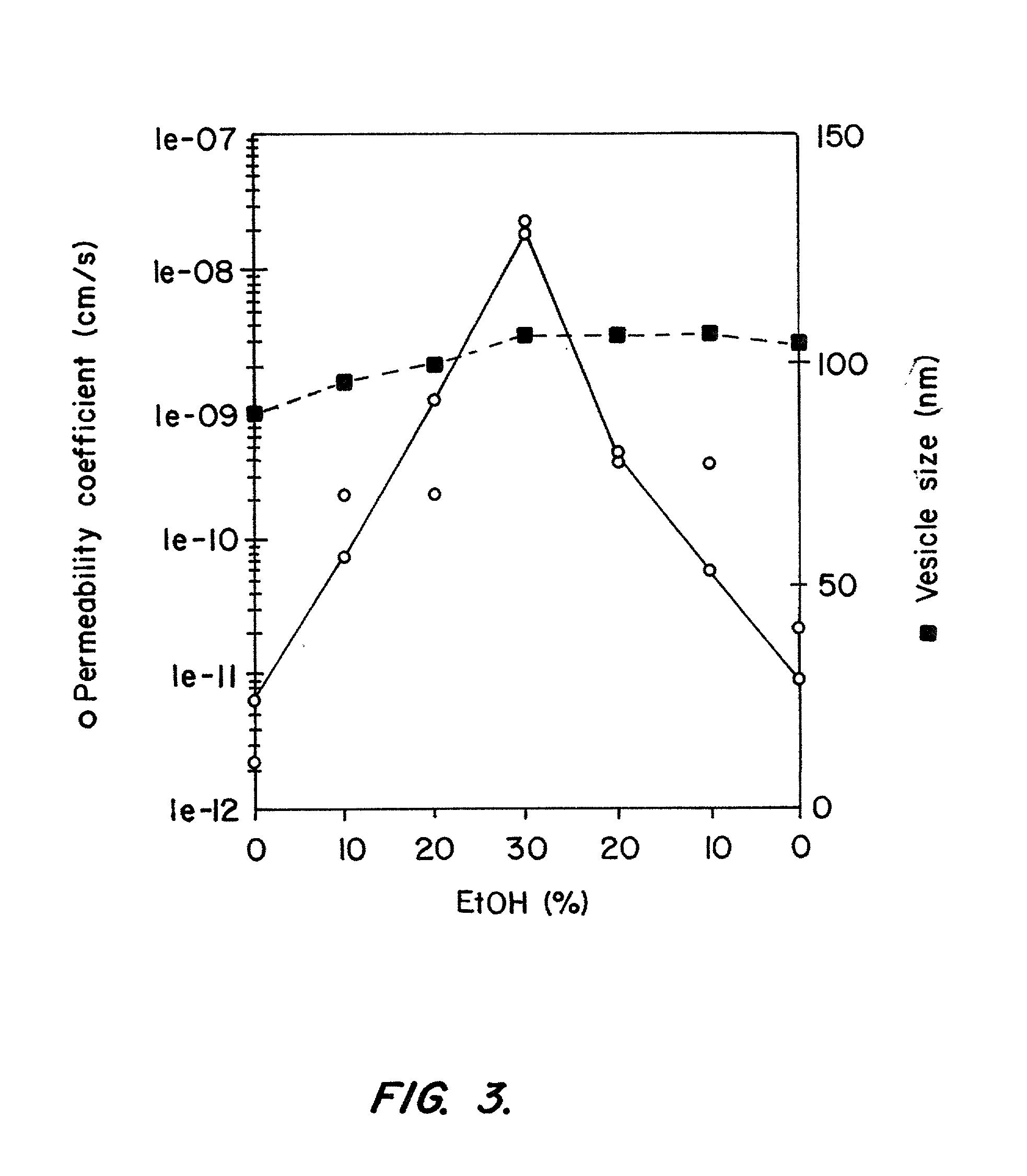 Method of loading preformed liposomes using ethanol