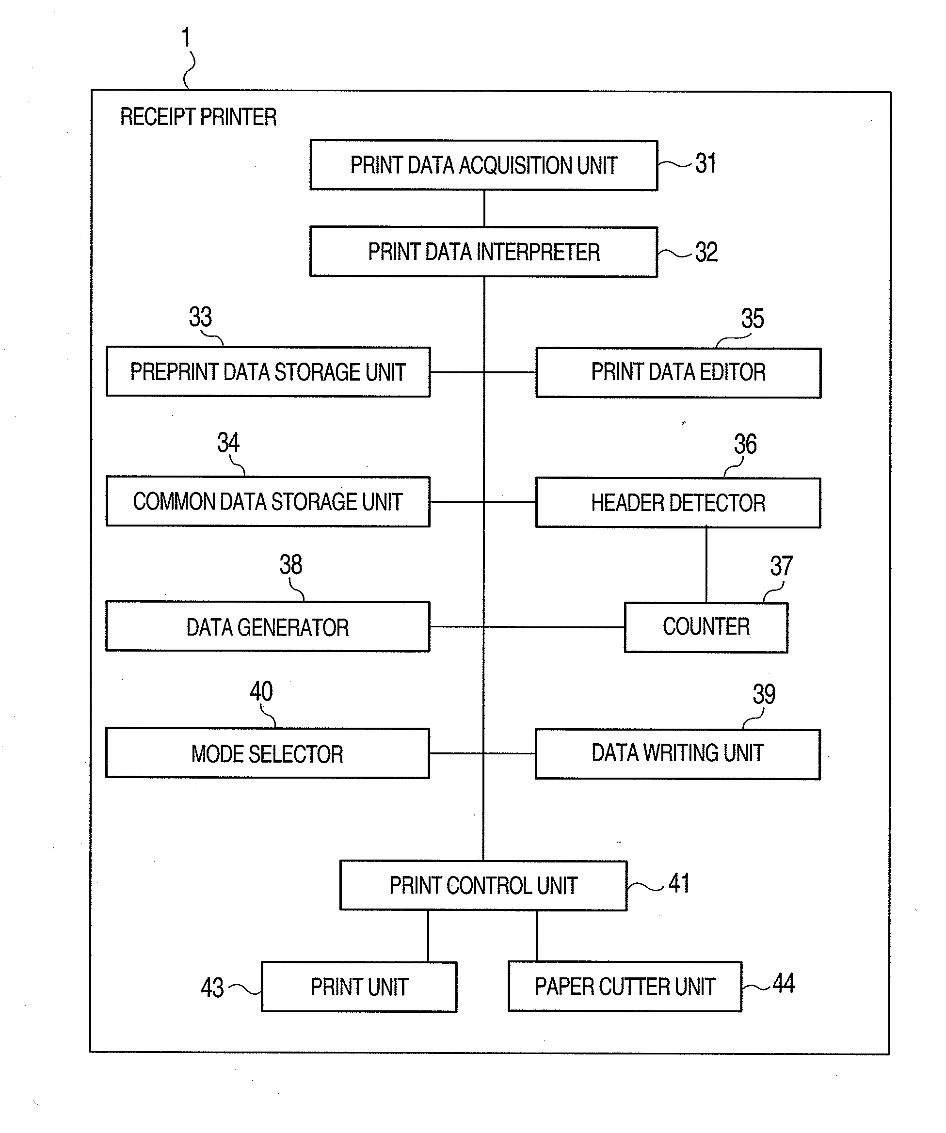 Receipt printer, receipt printer control method, and recording medium