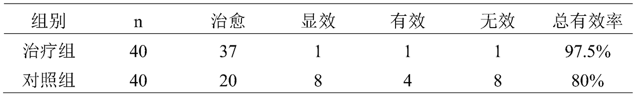 A kind of traditional Chinese medicine composition for treating chronic gastritis and its application