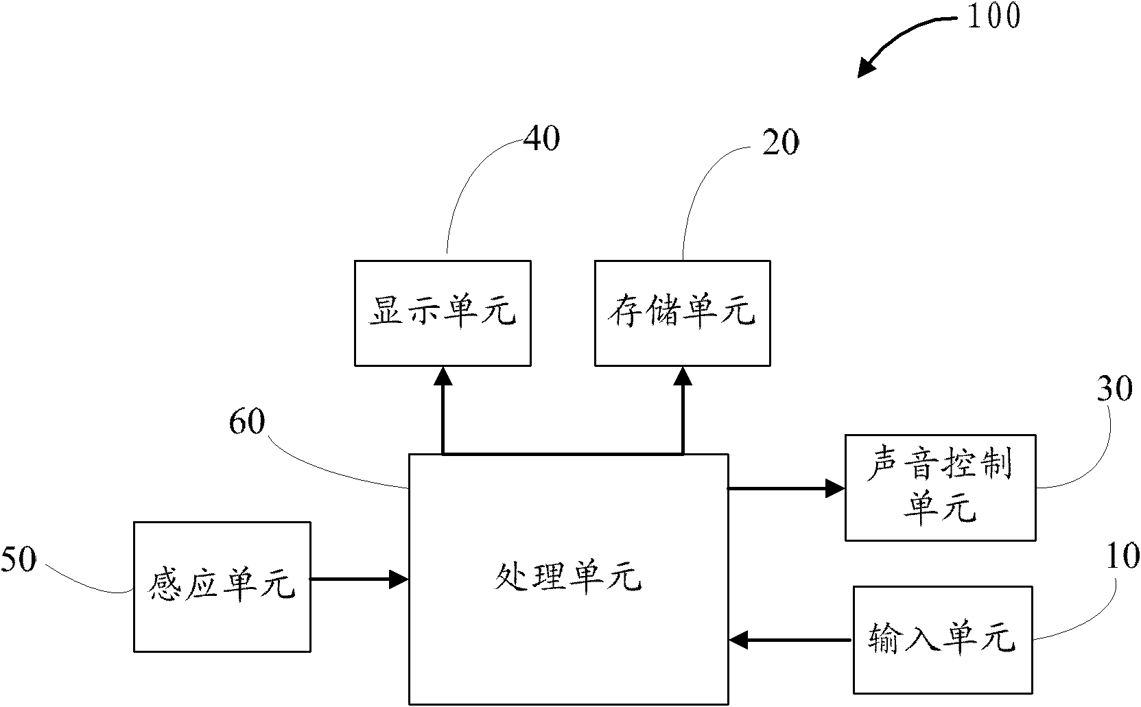 Electronic device with motion response function and method for excusing input operation using same