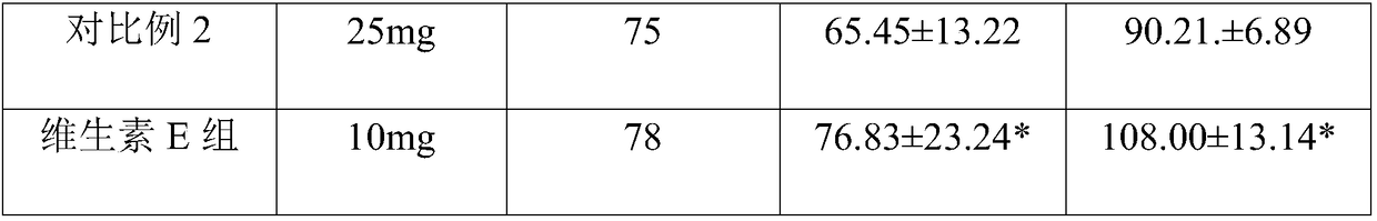 Composition with effects of enhancing immunity and resisting oxidation and preparation method of composition