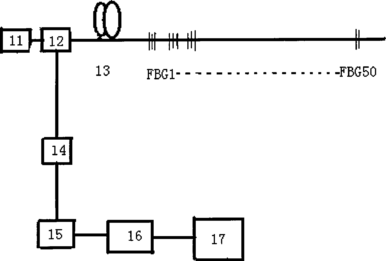 On-line real-time optical fiber grating fire monitoring system