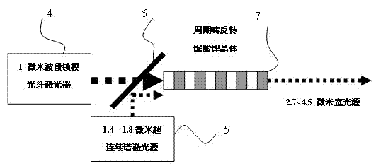 Super-high spectral resolution gas medium wave infrared spectrum measurement system