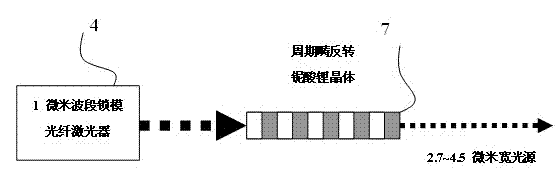 Super-high spectral resolution gas medium wave infrared spectrum measurement system