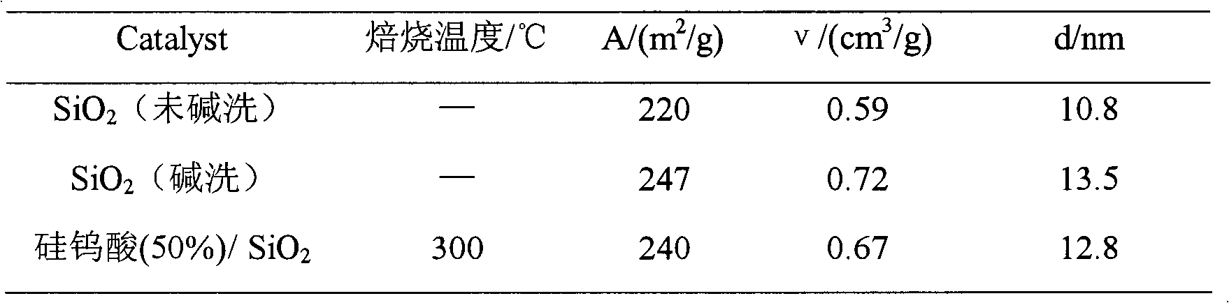 Preparation method of silicotungstic heteropoly acid loaded catalyst