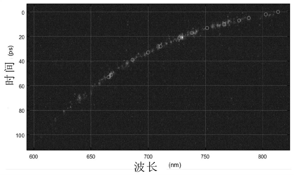 An Ultrafast Imaging Device Based on Spectrum-Time Mapping