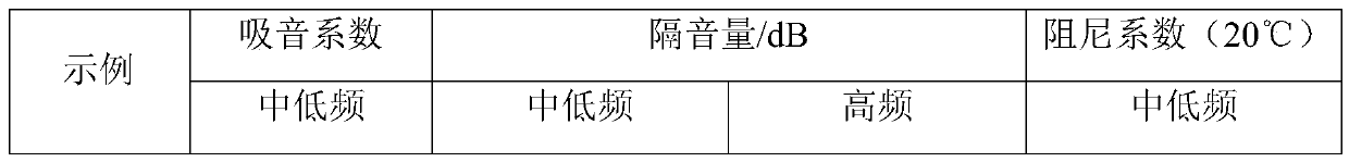 High-performance sound-absorbing damping soft porcelain decorative material and preparation method thereof