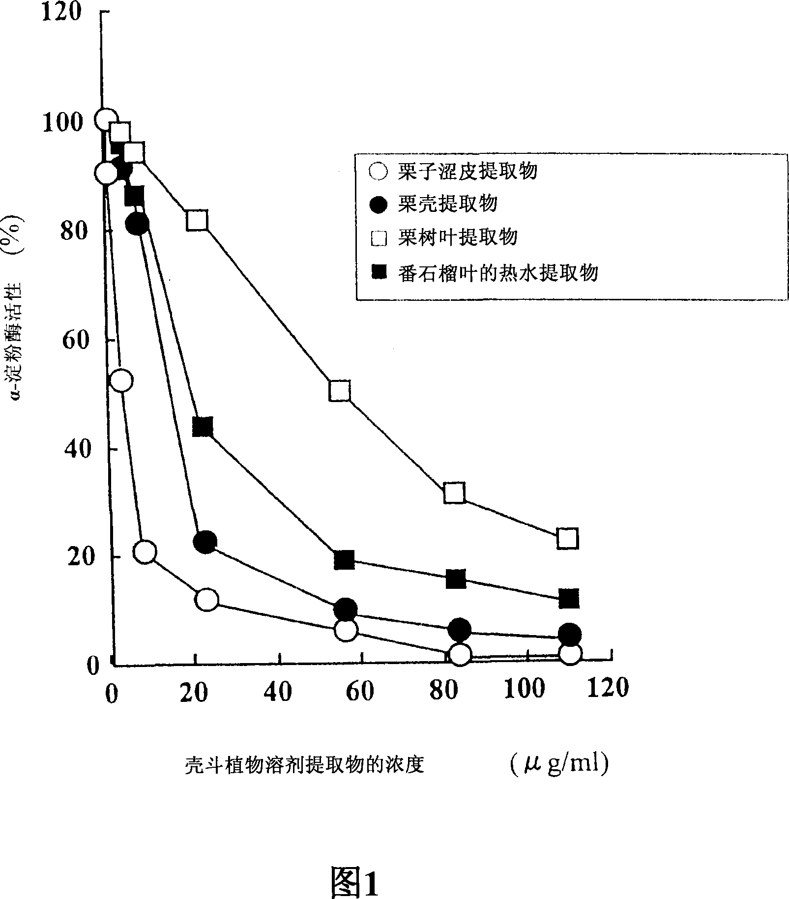 Carbohydrase inhibitors derived from chestnut and use thereof