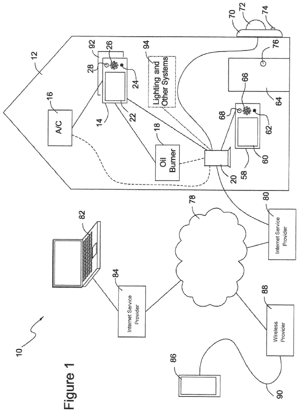 Thermostat system