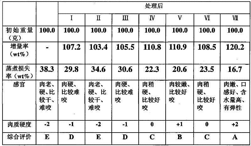 Non-phosphate meat tenderizer, preparation thereof and application thereof