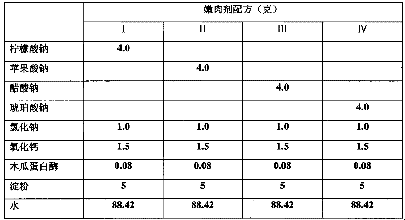 Non-phosphate meat tenderizer, preparation thereof and application thereof