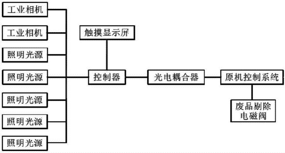 Visual inspection device for glue point of barrel paper of barrel packaging machine