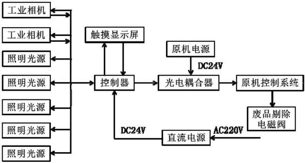 Visual inspection device for glue point of barrel paper of barrel packaging machine