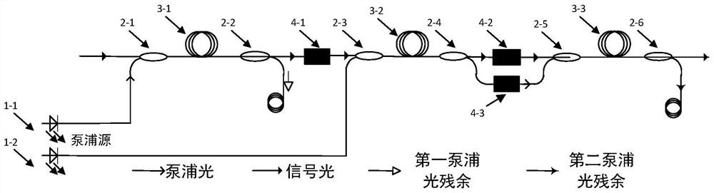 Mixed Bypass optical structure in EDFA