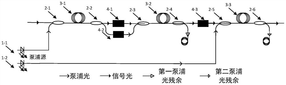 Mixed Bypass optical structure in EDFA