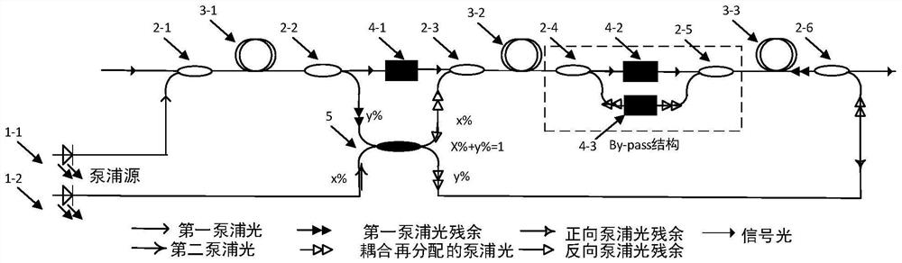 Mixed Bypass optical structure in EDFA