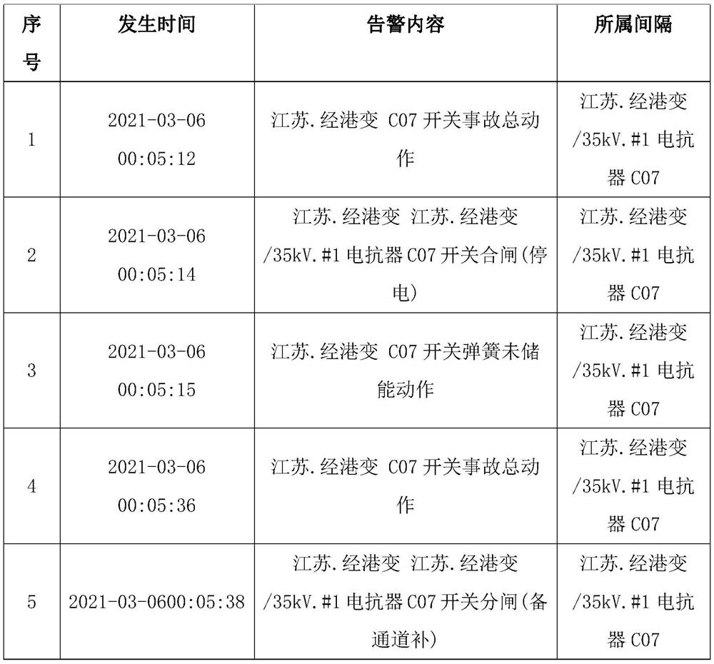 Power grid undefined event type identification method and system