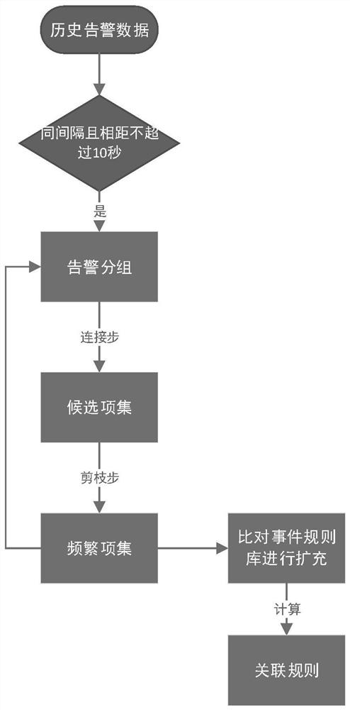 Power grid undefined event type identification method and system