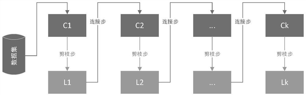 Power grid undefined event type identification method and system