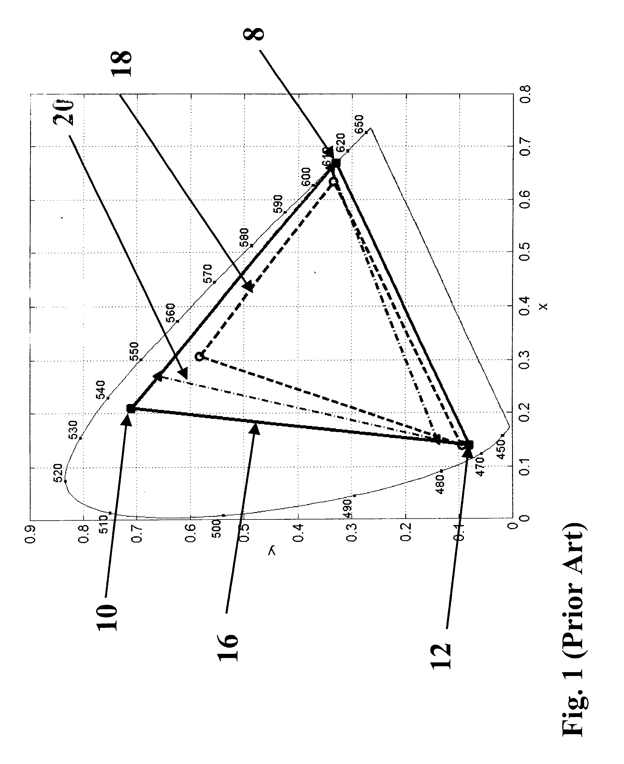 Broad color gamut display