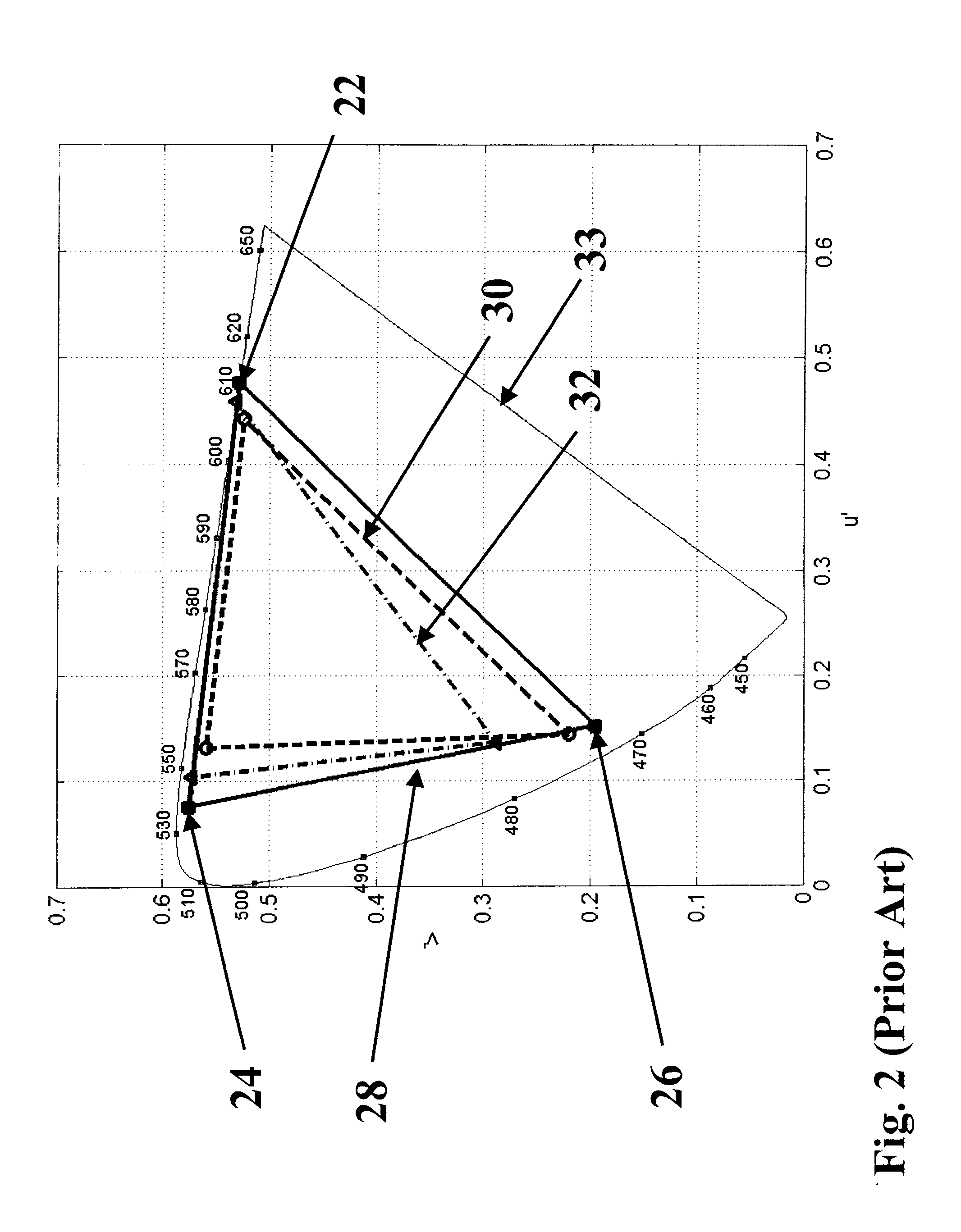 Broad color gamut display