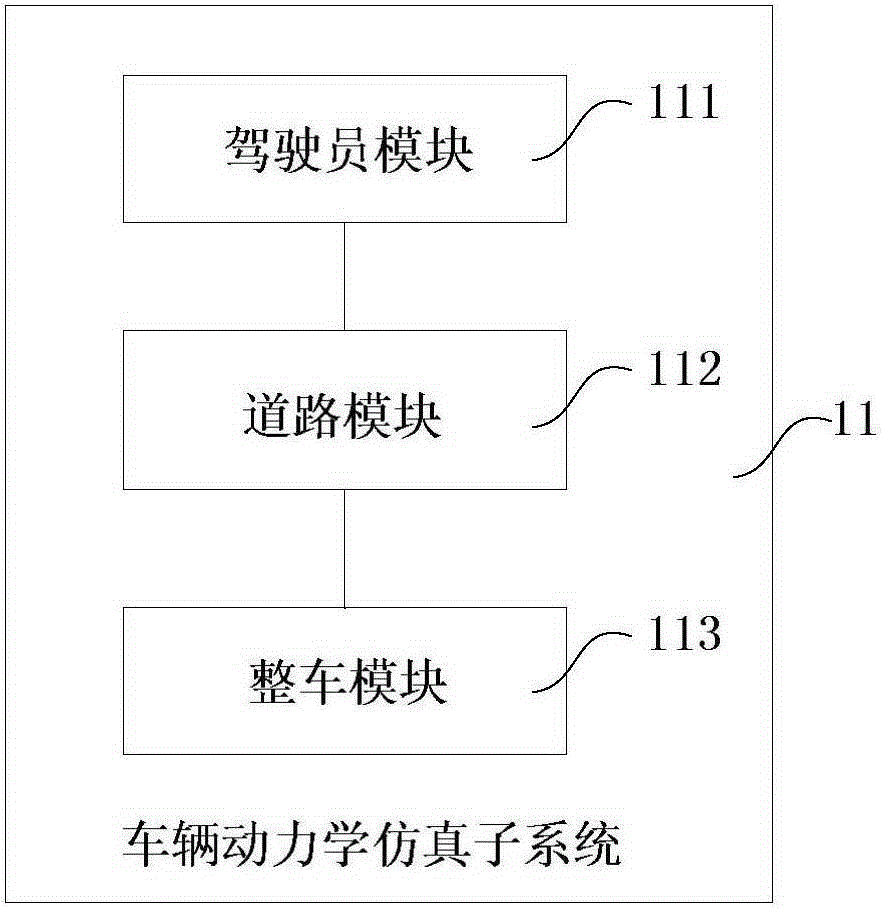 Hardware-in-the-loop simulation test bench for automobile AFS