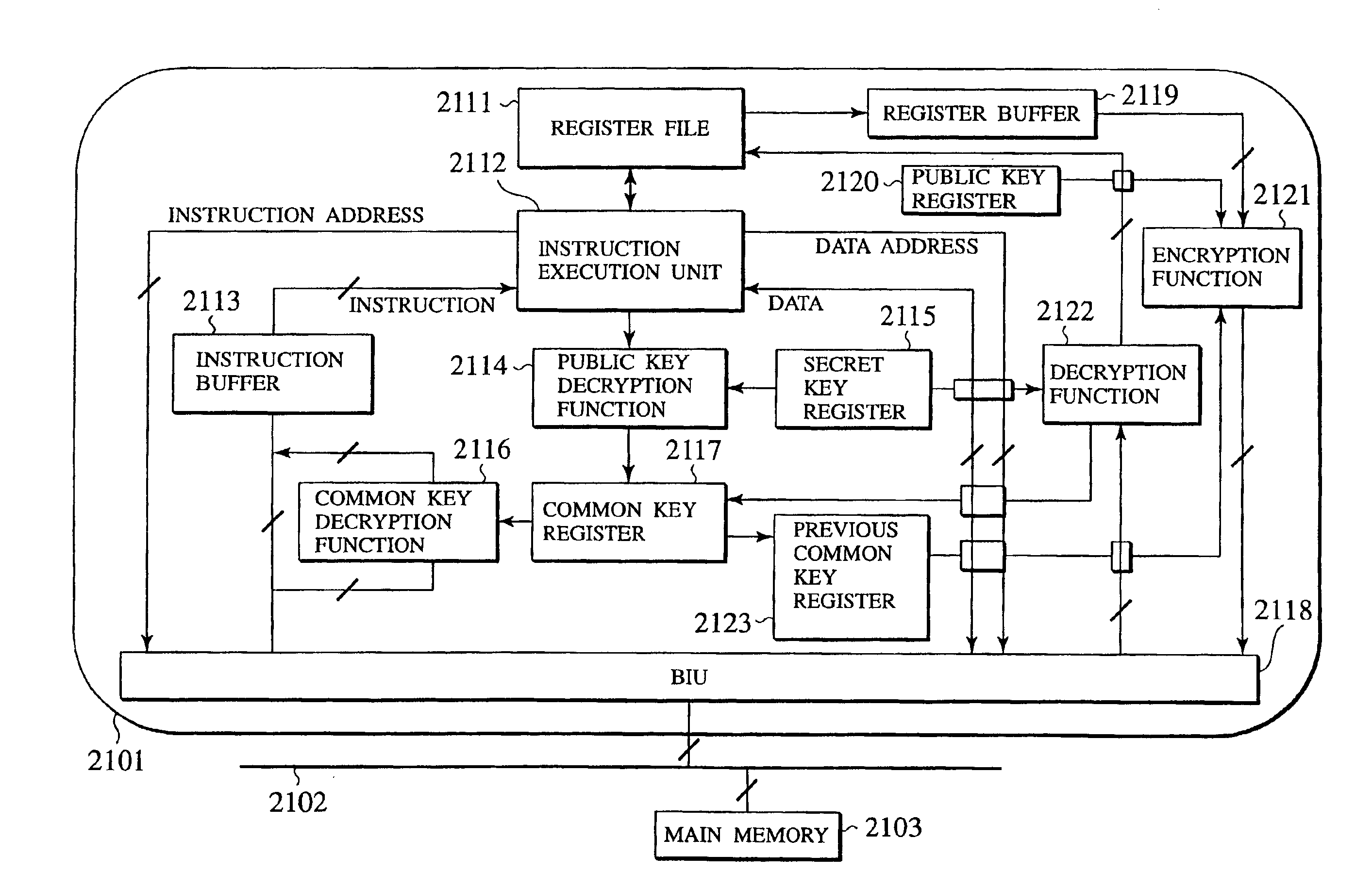 Tamper resistant microprocessor