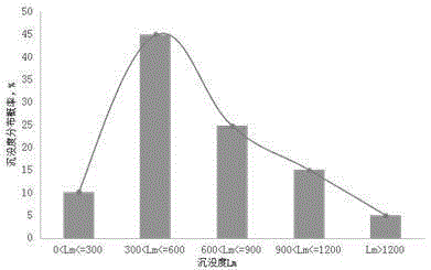 Improved calculating method of reasonable bottom hole flowing pressure