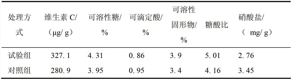 Compound microbial organic fertilizer and preparation method thereof