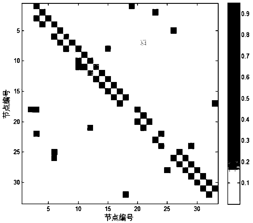 A distribution network topology reconstruction method based on adaptive sparse regression method