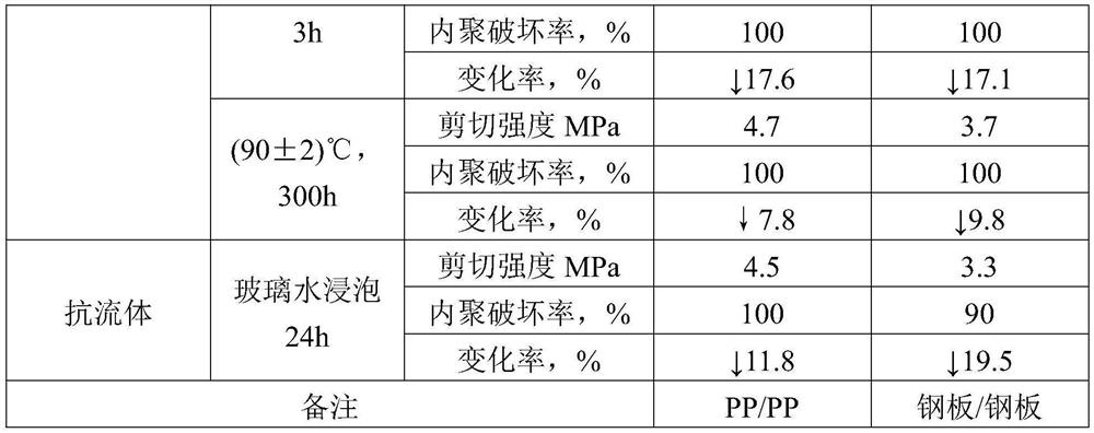 High-strength anti-aging single-component modified sealant for bonding rubber and plastic composite materials and preparation method of high-strength anti-aging single-component modified sealant