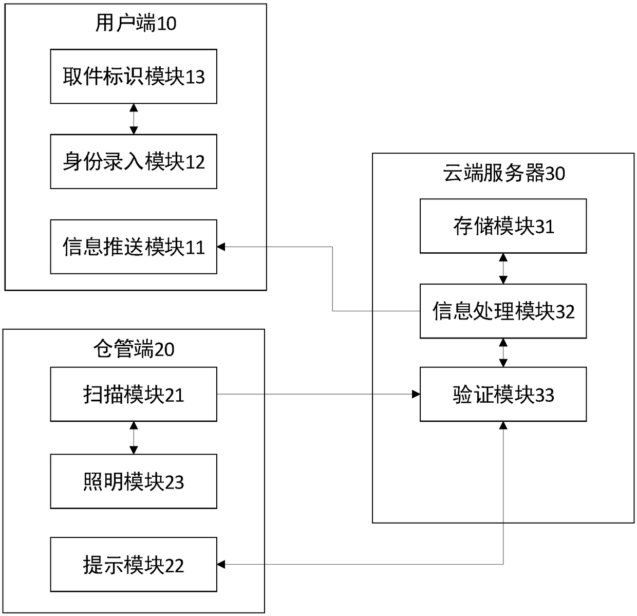 A express picking system and method