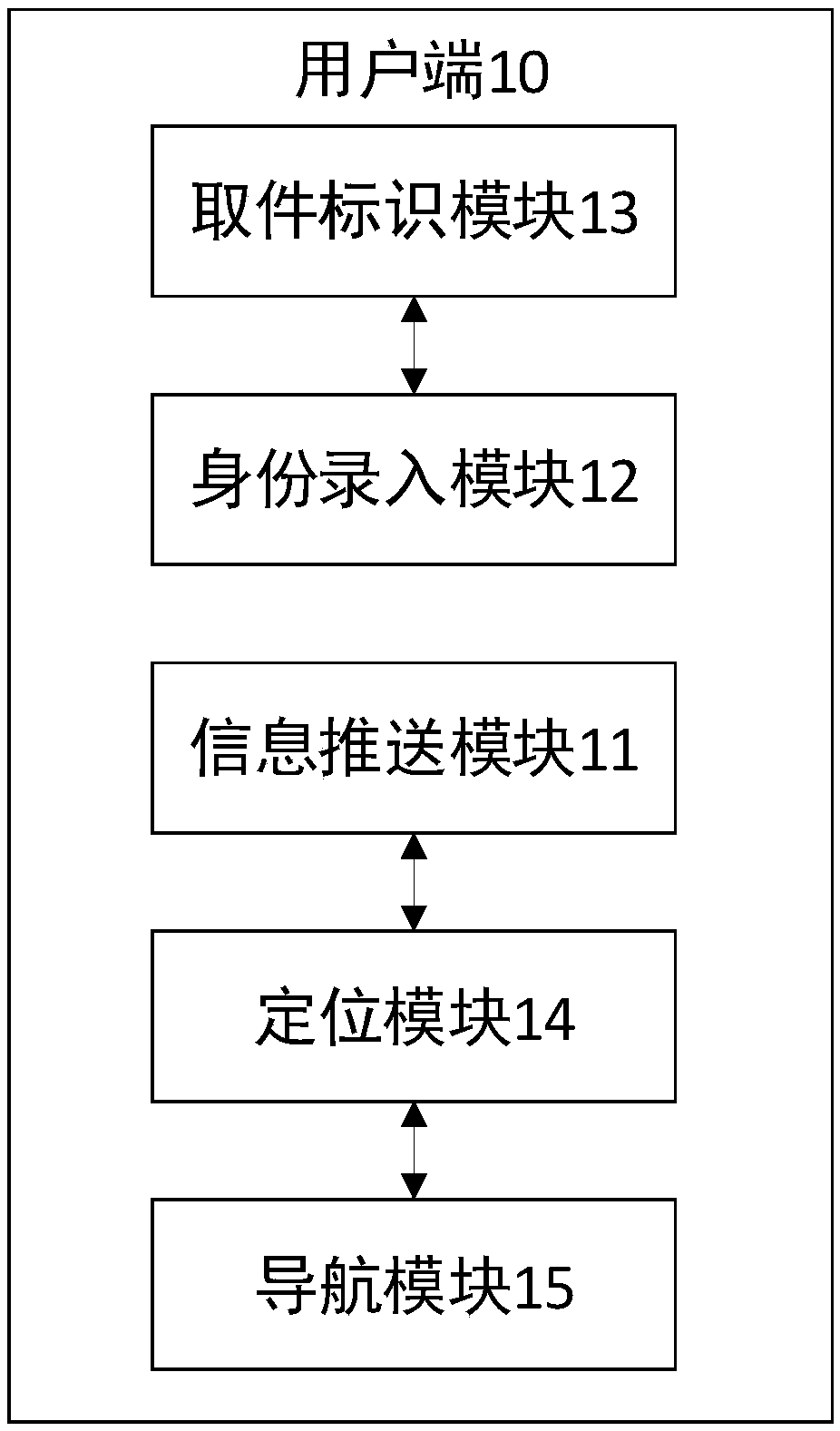 A express picking system and method