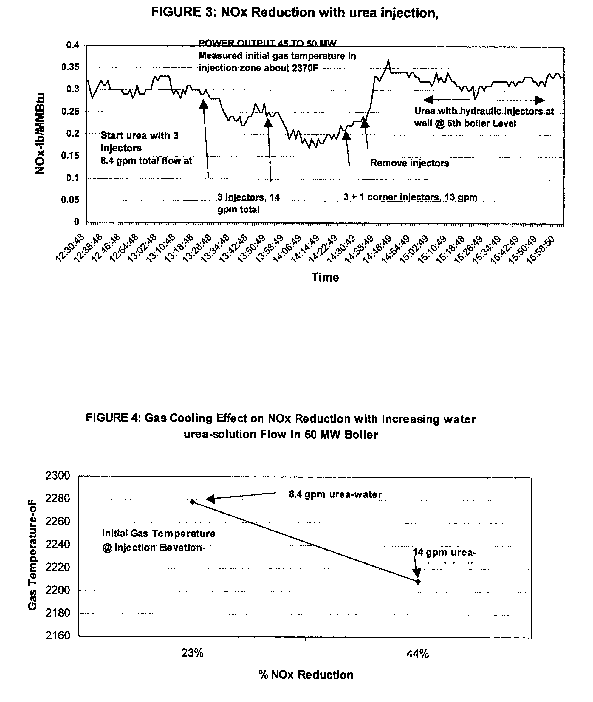 Optimizing post-combustion nitrogen oxide and sulfur dioxide reductions and improving combustion efficiency in coal fired boilers