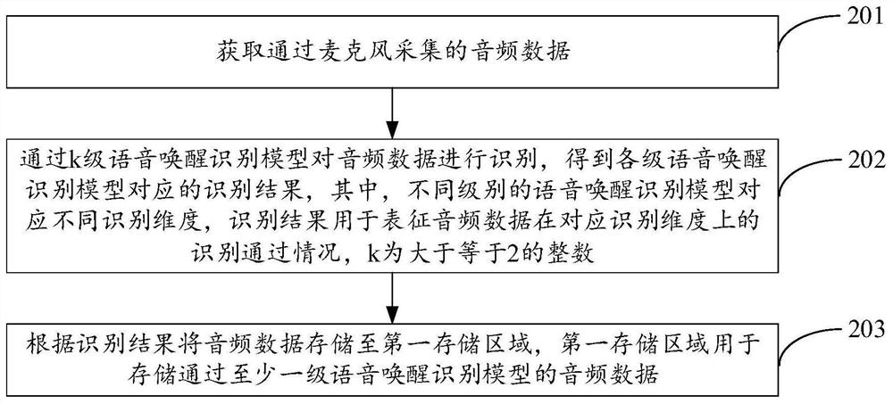 Audio data storage method and device, terminal and storage medium