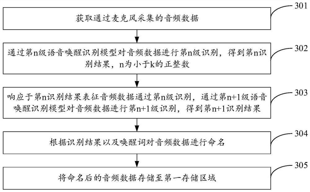 Audio data storage method and device, terminal and storage medium