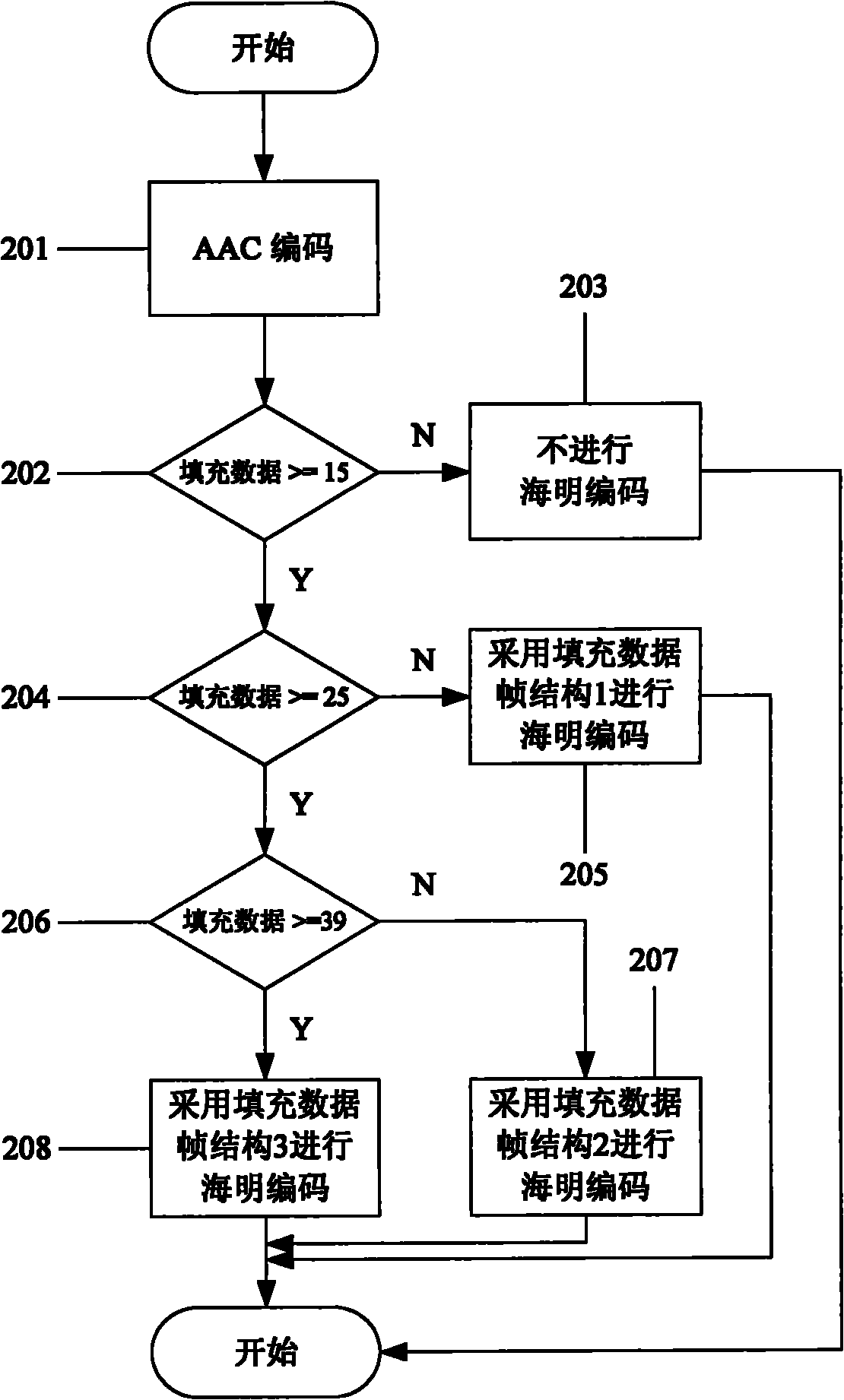 FAAC and FAAD2-based single track constant bit rate audio realtime coding and decoding error correcting method