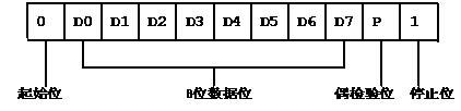 Method for realizing finance card terminal by Bluetooth mobile phone