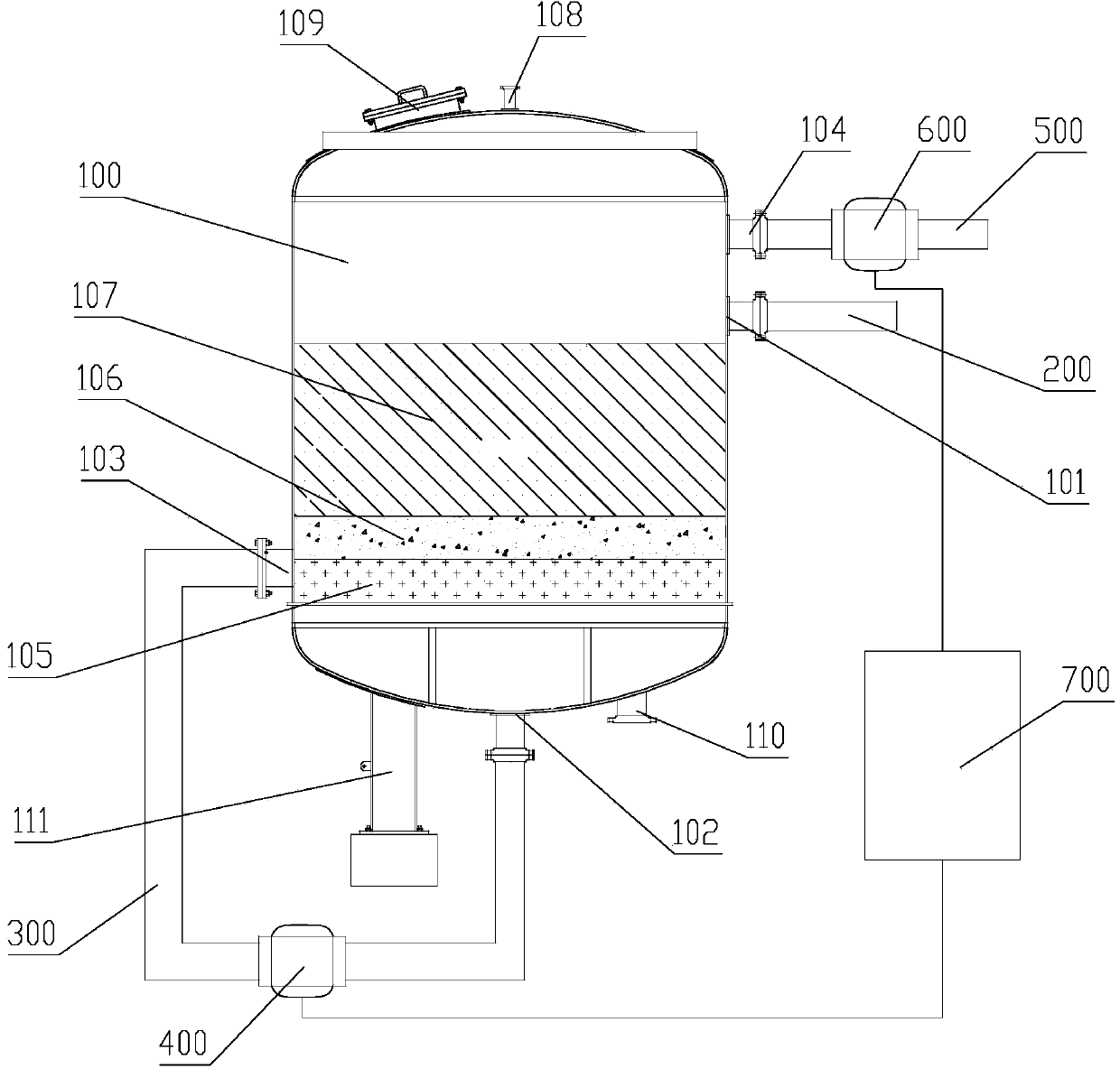 Sand filter system